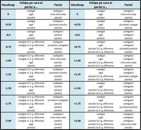 handicap asiatic goluri|Handicap Asiatic si Total Goluri Asiatice in 2024 .